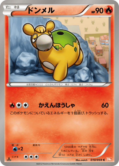 Numel