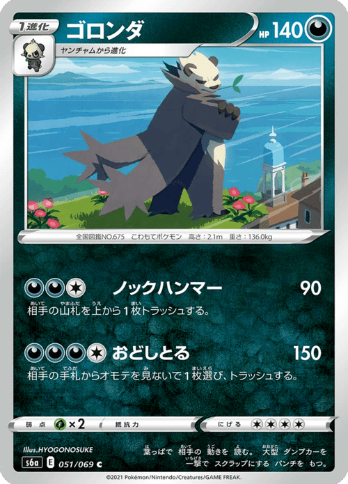 Pangoro