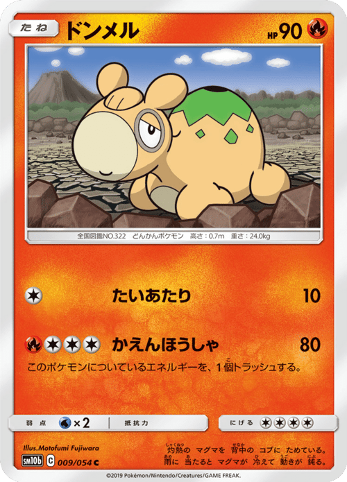 Numel